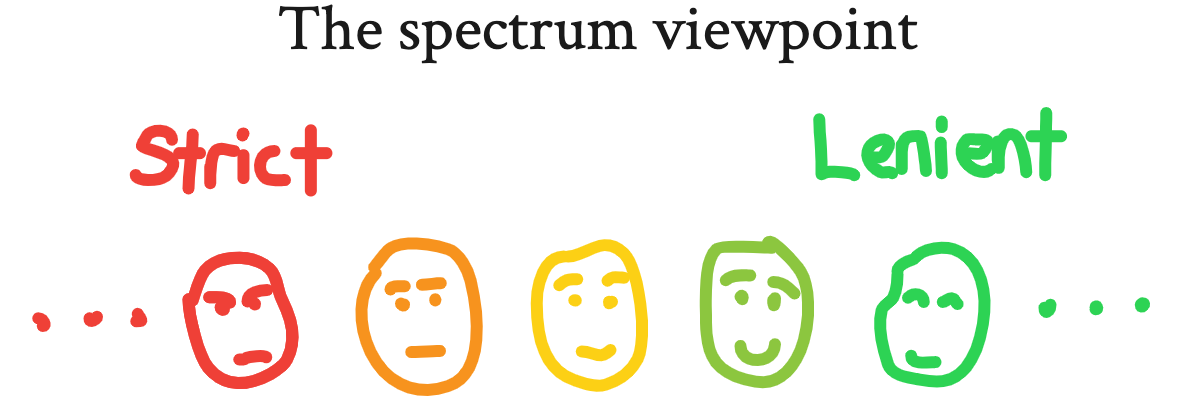 spectrum